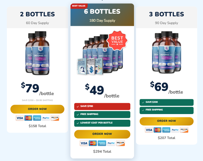 NanoDefense Pro Pricing